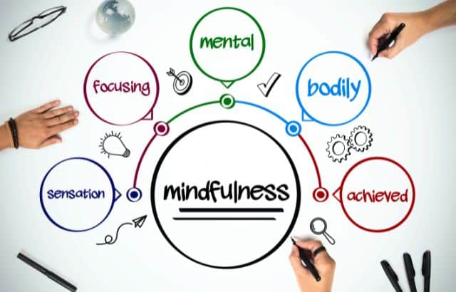 Workplace Mindfulness Practices