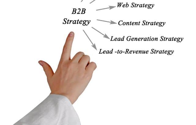 B2B Marketing Growth- How to utilise B2B Strategies