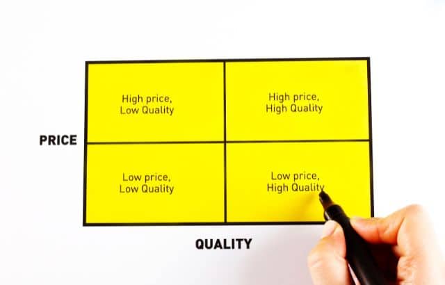 Time Management Hacks -Eisenhower Matrix