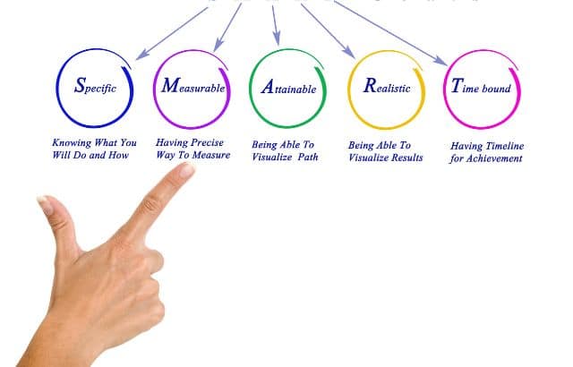 SMART Goals for Success