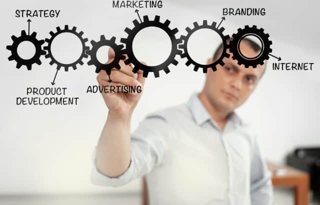 Marketing Audit Explained